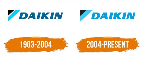 Histoire du logo de Daikin