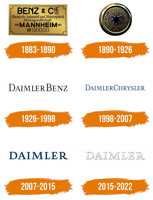 Histoire du logo de Daimler