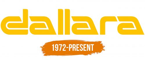 Histoire du logo de Dallara