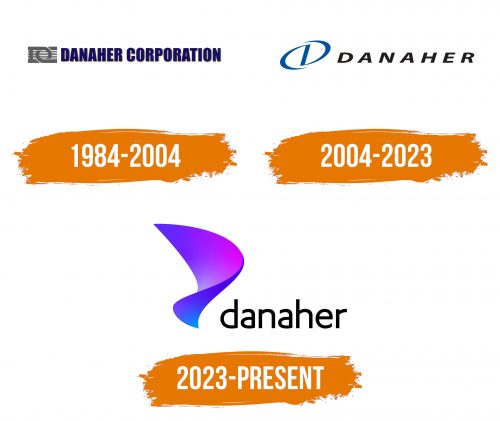 Histoire du logo de Danaher Corporation