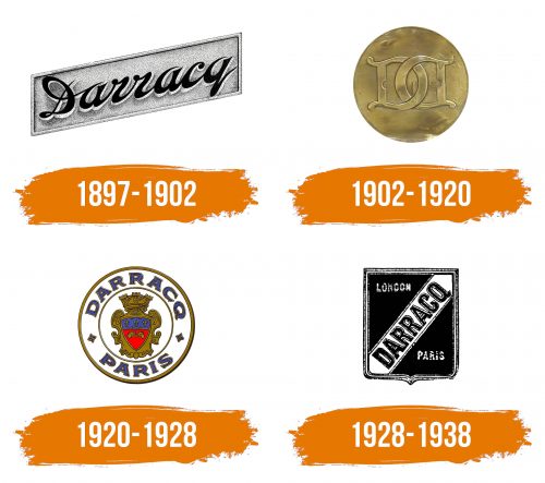 Histoire du logo de Darracq