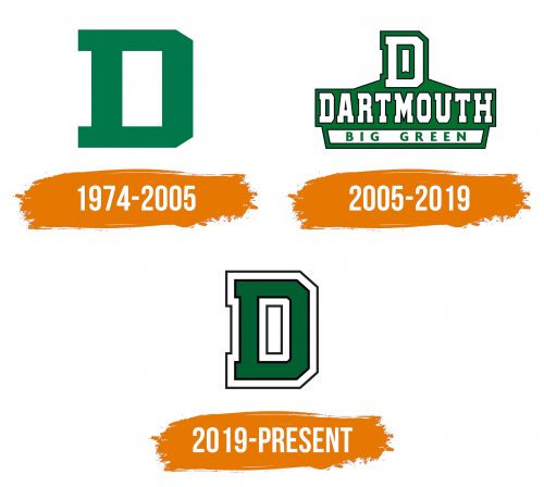 Histoire du logo de Dartmouth Big Green