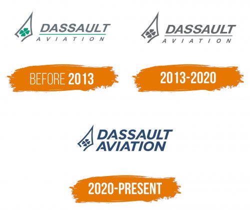 Histoire du logo de Dassault Aviation