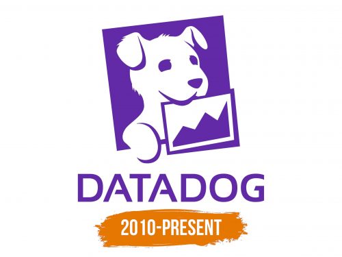 Histoire du logo de Datadog