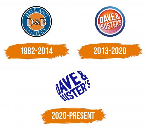 Histoire du logo de Dave & Buster's