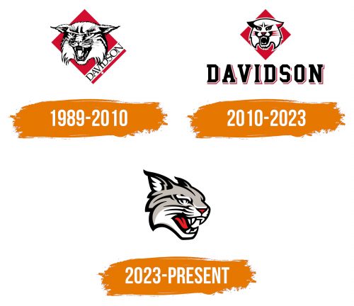 Histoire du logo de Davidson Wildcats