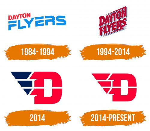 Histoire du logo de Dayton Flyers