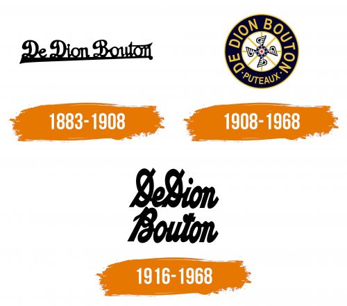 Histoire du logo de De Dion-Bouton
