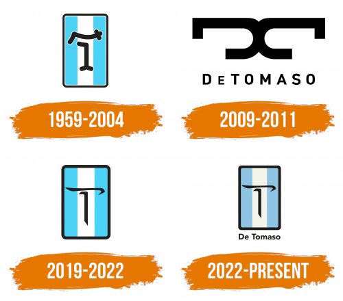Histoire du logo de De Tomaso