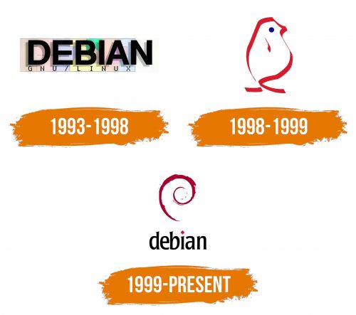 Histoire du logo de Debian