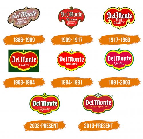 Histoire du logo de Del Monte