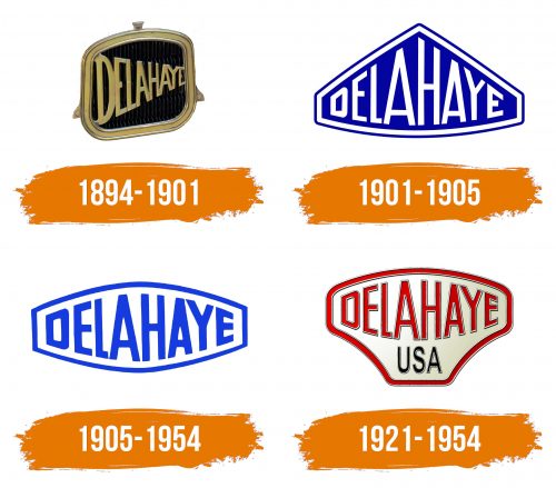 Histoire du logo de Delahaye