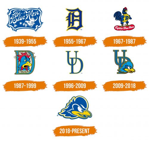 Histoire du logo de Delaware Blue Hens