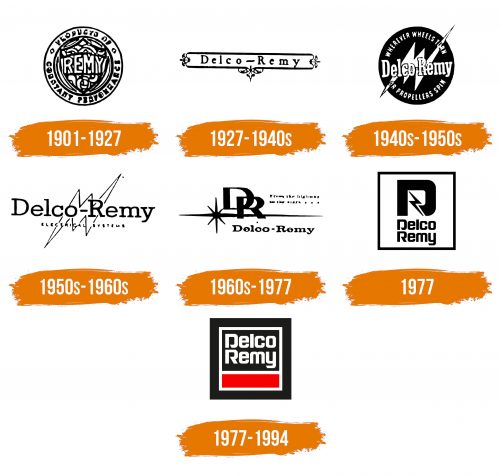 Histoire du logo de Delco Remy