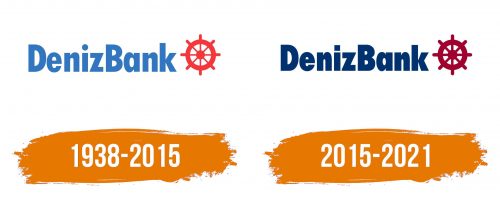 Histoire du logo de DenizBank