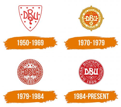 Histoire du logo de Denmark National Football Team