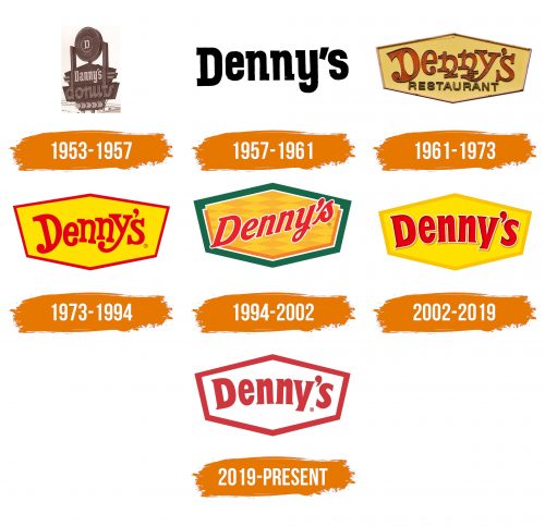 Histoire du logo de Denny's