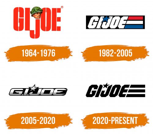 Histoire du logo de GI Joe
