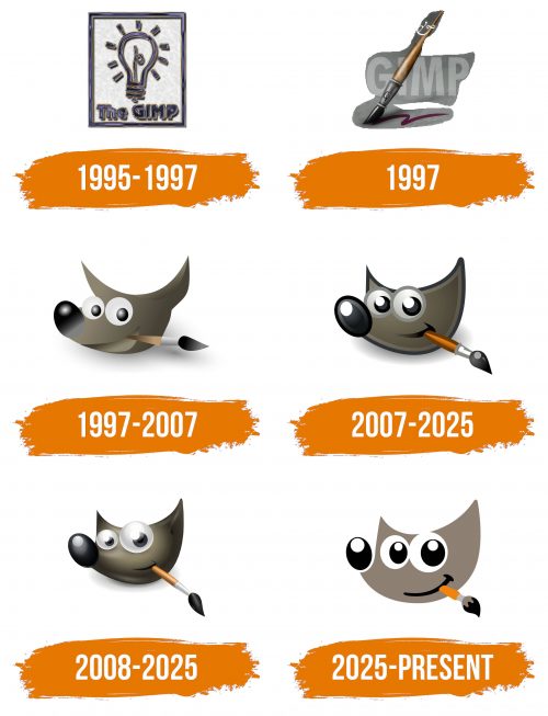 Histoire du logo de GIMP