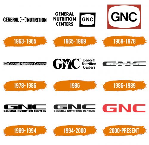 Histoire du logo de GNC