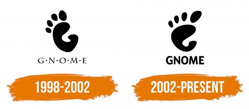 Histoire du logo de GNOME