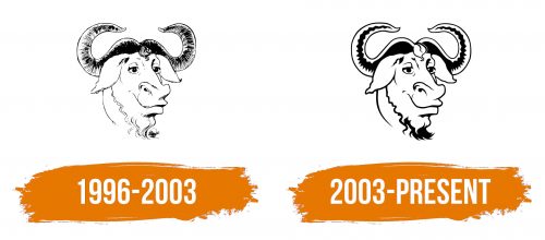 Histoire du logo de GNU