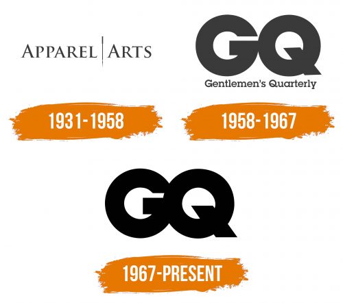 Histoire du logo de GQ