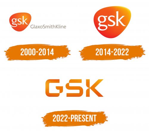 Histoire du logo de GSK