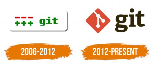 Histoire du logo de Git