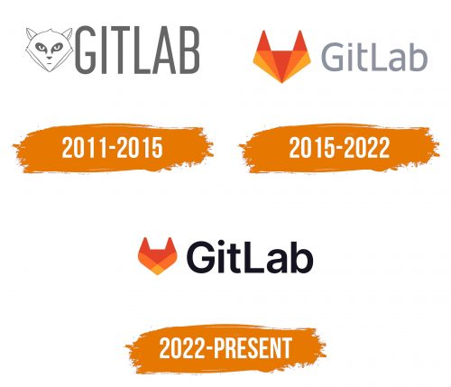 Histoire du logo de Gitlab
