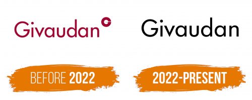 Histoire du logo de Givaudan