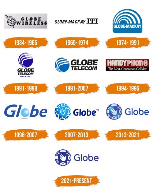 Histoire du logo de Globe Telecom