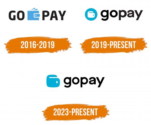 Histoire du logo de GoPay