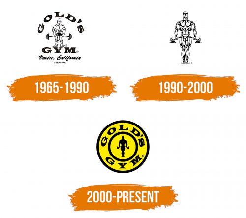 Histoire du logo de Gold’s Gym