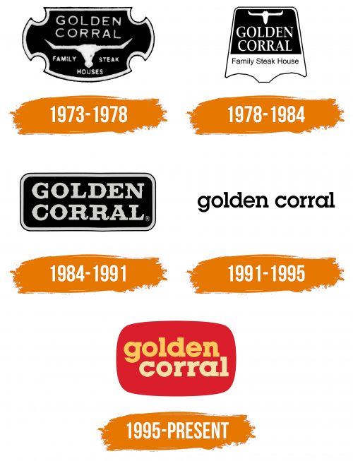 Histoire du logo de Golden Corral