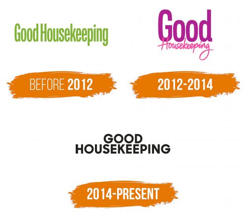 Histoire du logo de Good Housekeeping