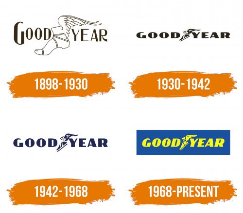 Histoire du logo de Goodyear