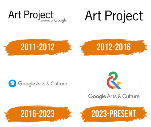 Histoire du logo de Google Arts & Culture