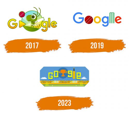 Histoire du logo de Google Cricket