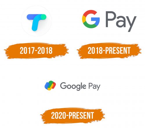 Histoire du logo de Google Pay
