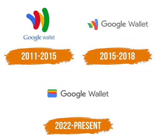 Histoire du logo de Google Wallet