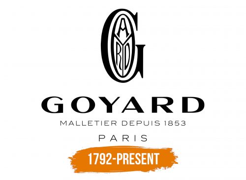 Histoire du logo de Goyard