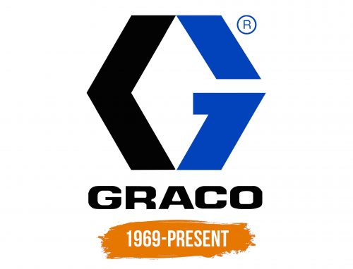 Histoire du logo de Graco Inc
