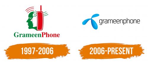 Histoire du logo de Grameenphone
