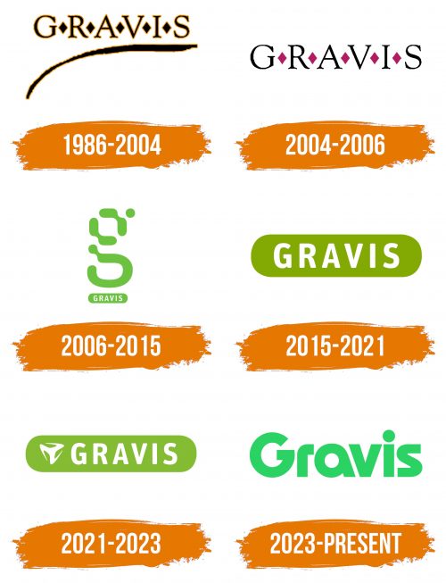 Histoire du logo de Gravis
