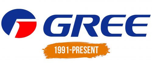 Histoire du logo de Gree