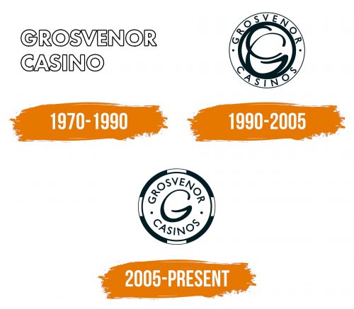Histoire du logo de Grosvenor Casino