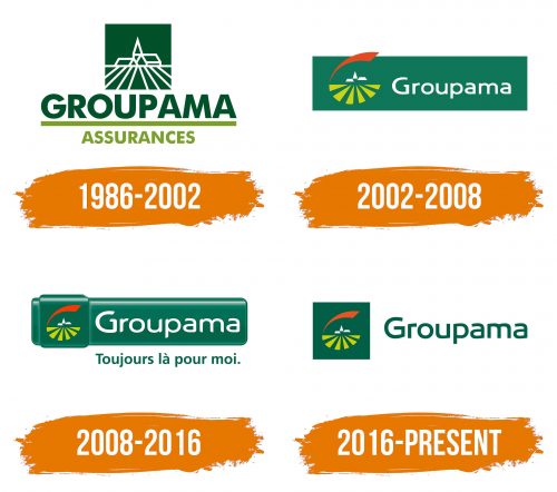 Histoire du logo de Groupama