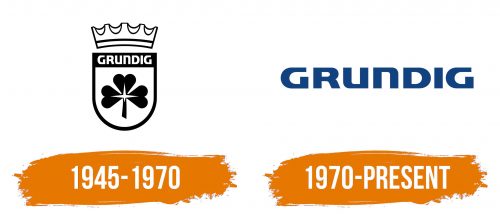 Histoire du logo de Grundig