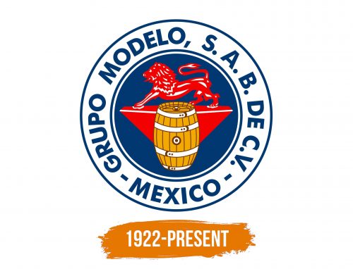 Histoire du logo de Grupo Modelo
